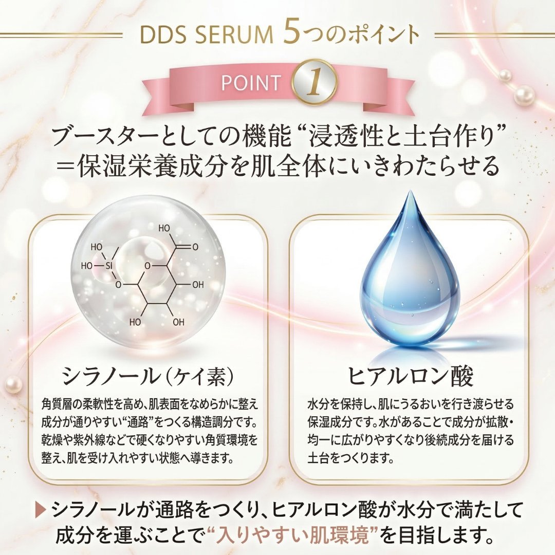 DDS SERUM