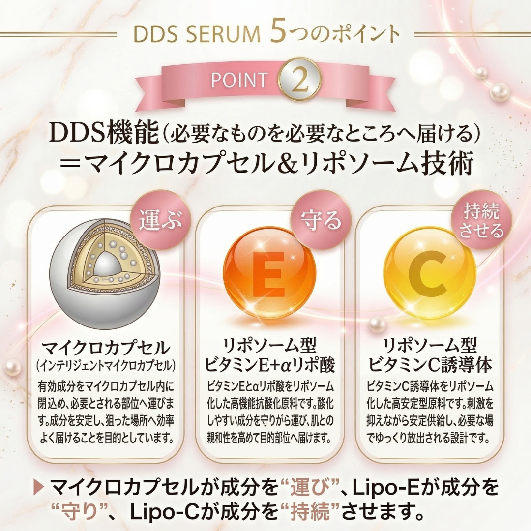 DDS SERUM