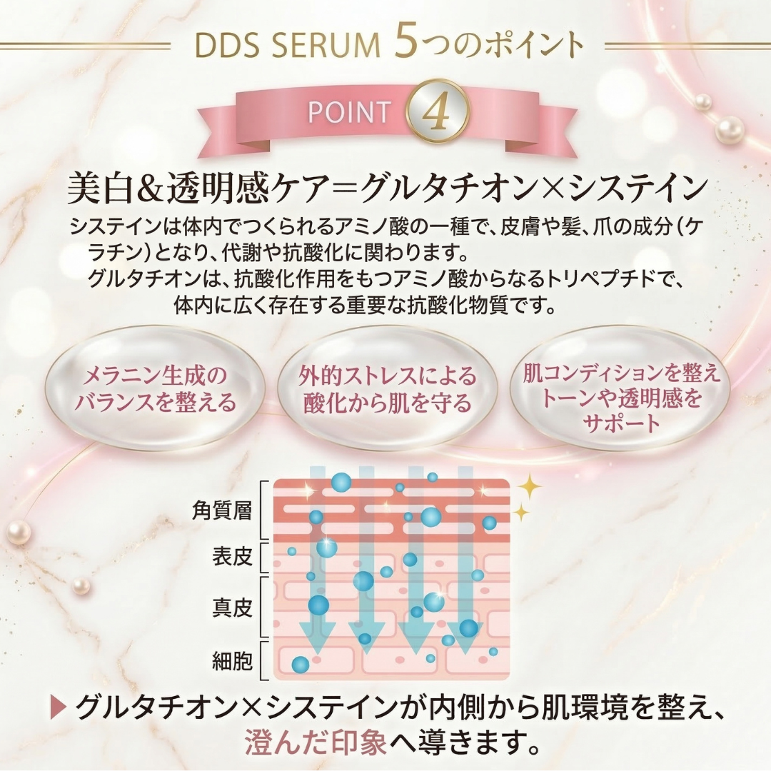 DDS SERUM