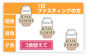 1日ファスティングの方